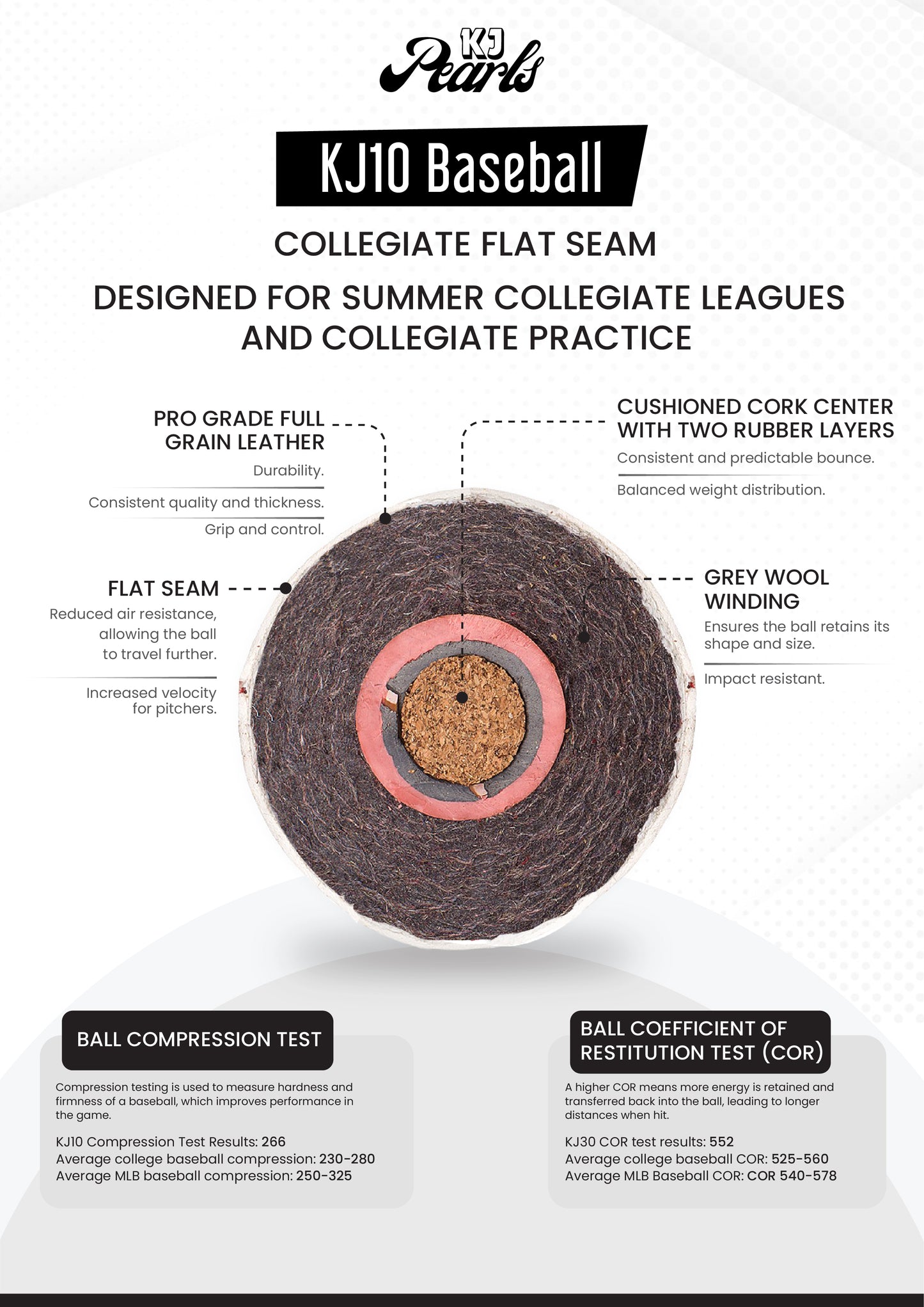 KJ10 Collegiate Baseball - One Dozen
